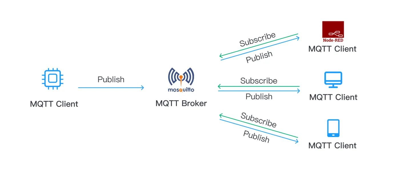 Mosquitto 图2.png