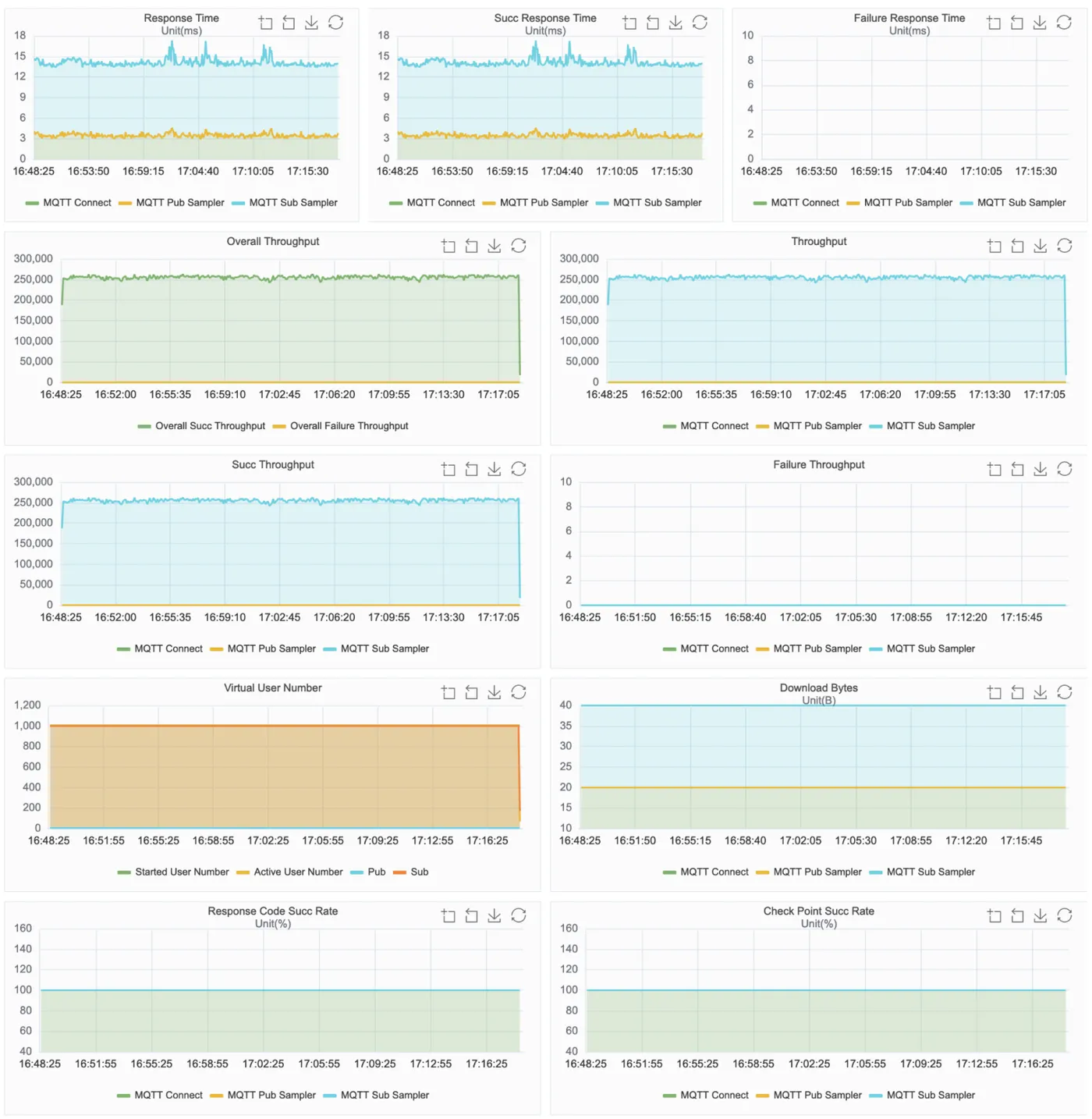 MQTT Benchmark Result 图3.png