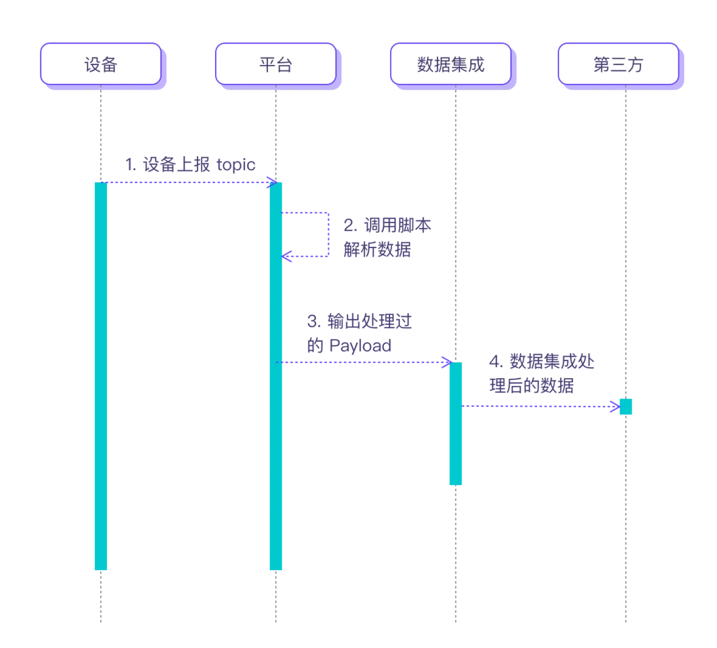 自定义函数流程 图1.png