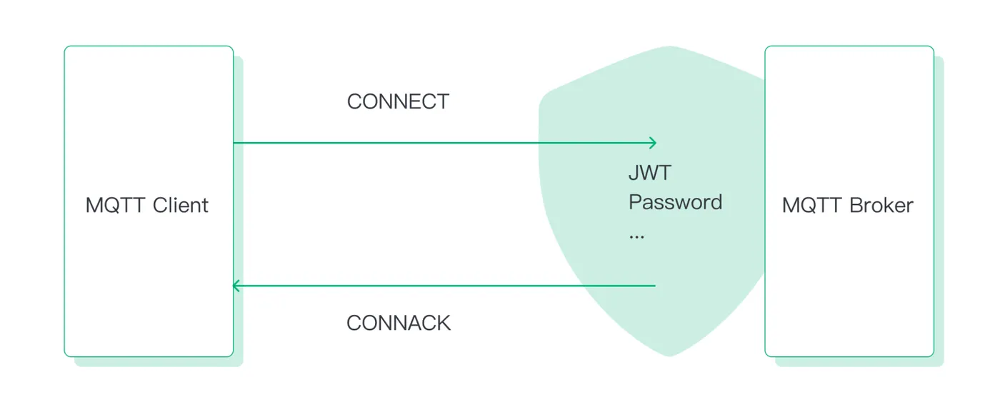 MQTT 客户端身份认证 图3.png