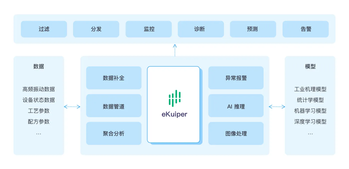 边缘端算法模型集成，实时推理决策 图4.png