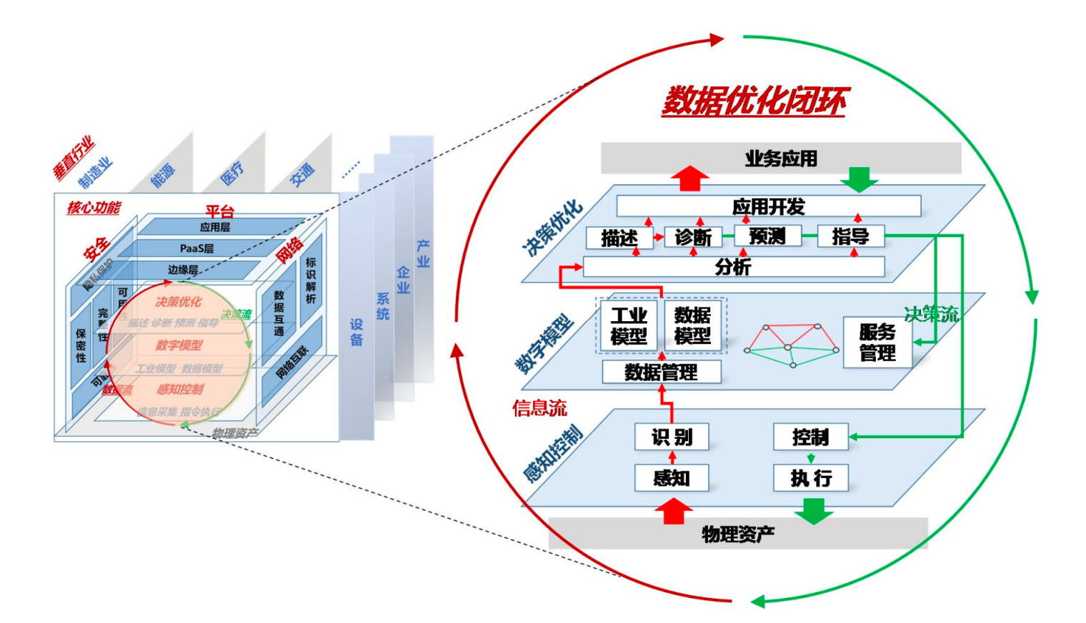 图片来源：《工业互联网体系架构 2.0 报告》 图1.png