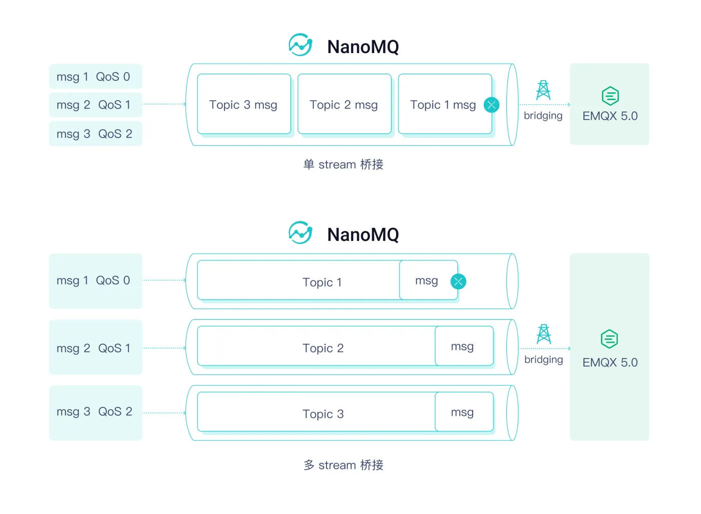 NanoMQ 多流桥接 图3.png