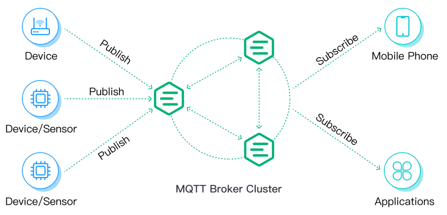 MQTT Broker 集群 图2.png
