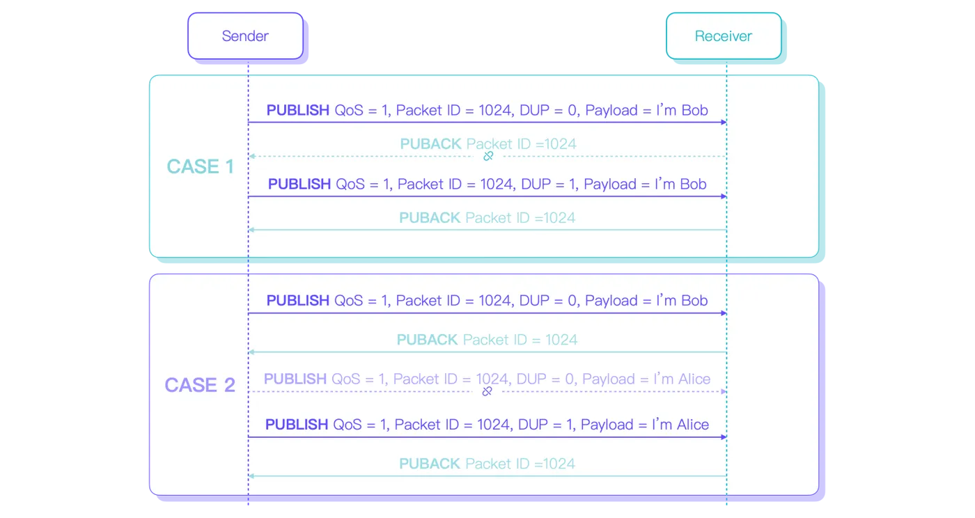 MQTT QoS 1 重复消息 图5.png