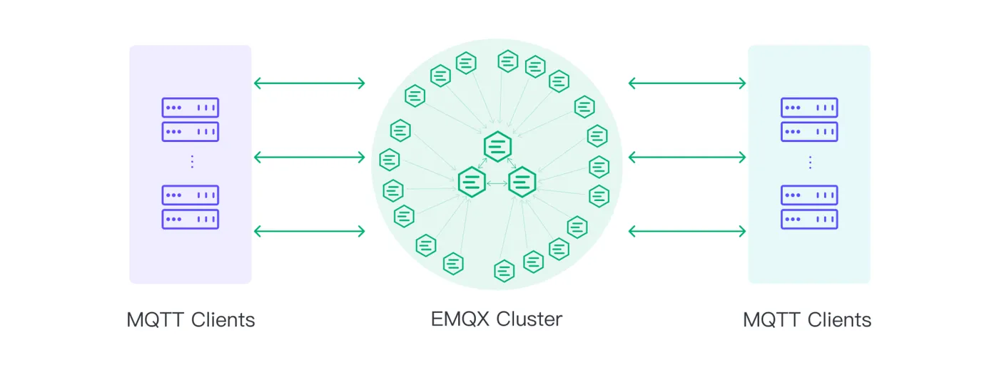 MQTT 集群 图2.png