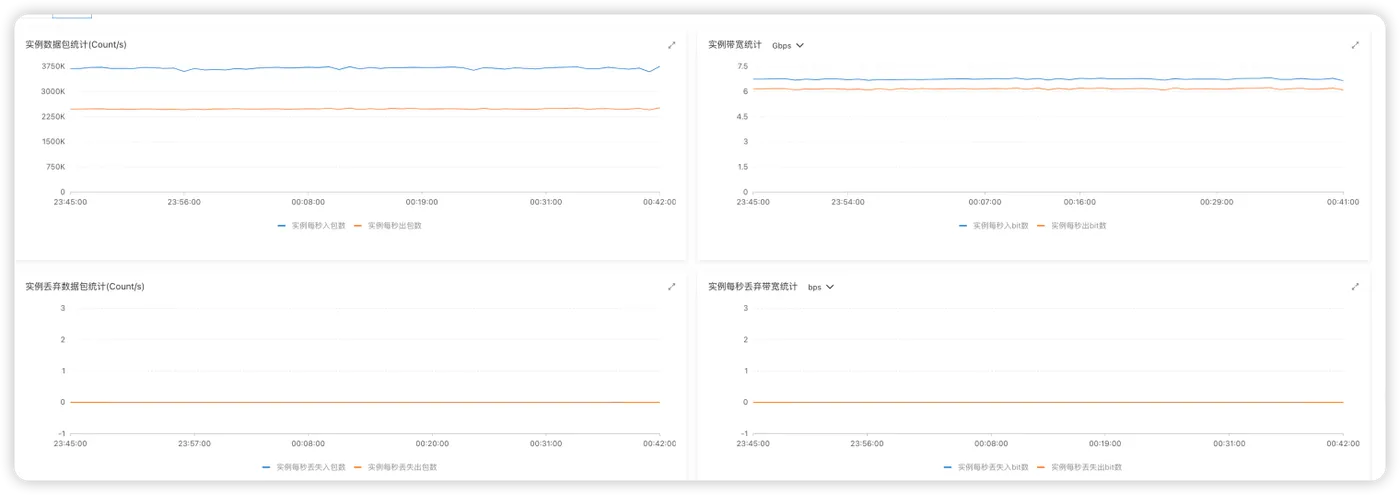 MQTT 消息并发测试.png