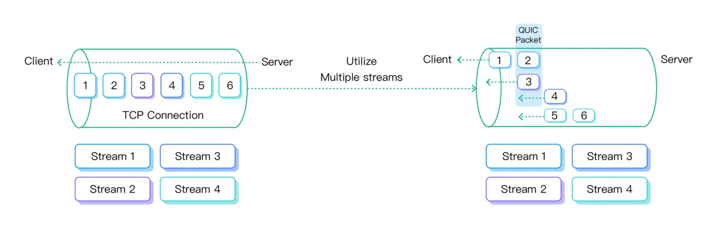 QUIC Multi-Stream 图2.png