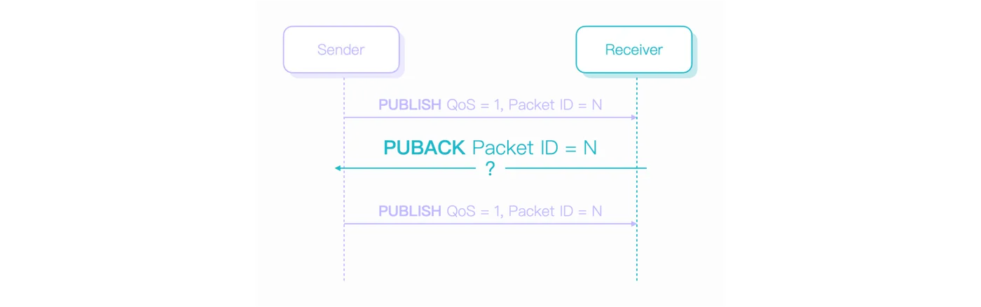 MQTT QoS 1 PUBACK 图8.png