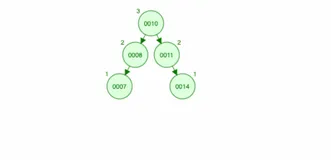  Java开发 - 树（二叉树，二叉排序树，红黑树）（三）