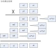 蓝桥杯练习题六 - 大数乘法（c++）