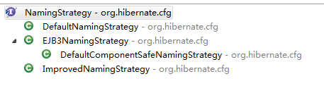 Hibernate5中实体映射命名策略