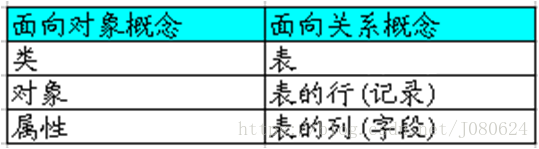 Hibernate - 基础入门详解