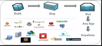Docker基础入门与安装实践