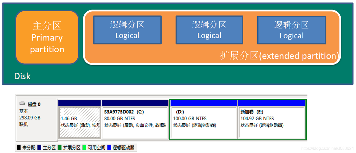 Linux添加硬盘并进行分区、格式化、挂载及卸载-阿里云开发者社区