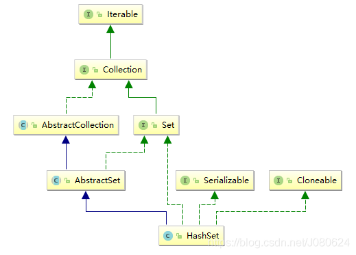 Java集合之Set概述及内外比较器详解