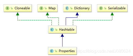 数据结构之Map基础入门与详解