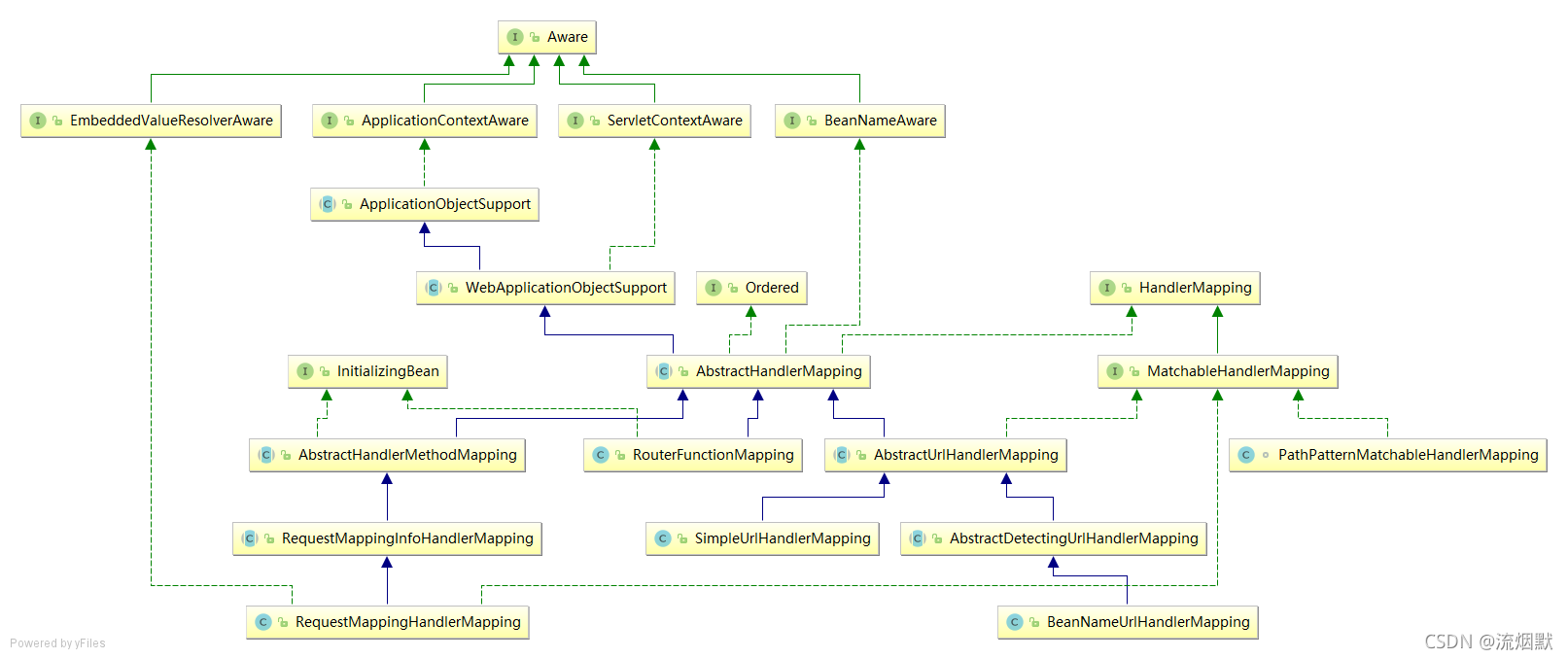 SpringMVC常见组件之HandlerMapping分析