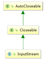 JDK1.5，1.6，1.7，1.8，1.9，1.10，1.11的新特性整理