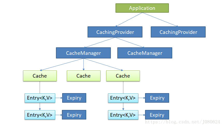 SpringBoot - 缓存入门详解与注解使用实例