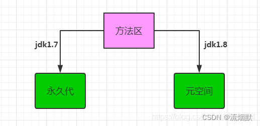细探究，Java对象创建过程和访问的奥秘