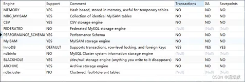 MySQL中事务基础入门详解