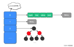 认真学习jdk1.8下ConcurrentHashMap的实现原理