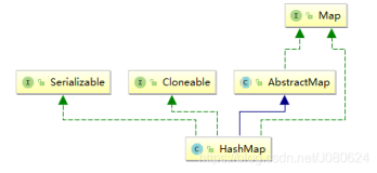 认真学习Java集合之HashMap的实现原理