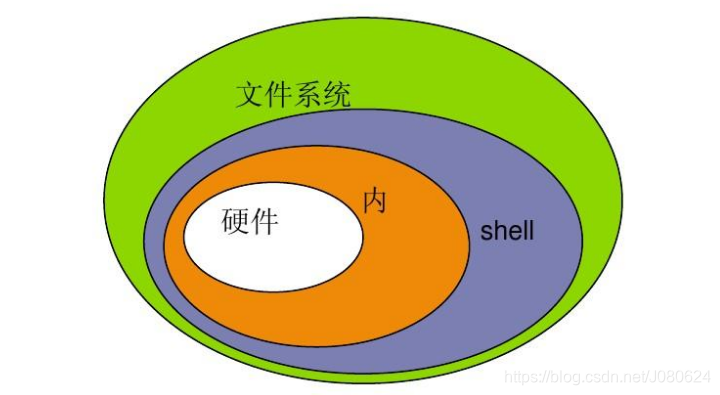 Shell编程基础入门(Bash|变量与输入输出重定向2&1)