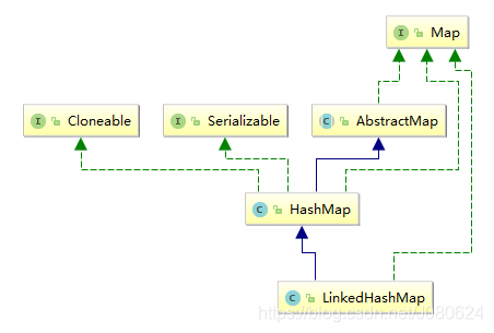 认真学习Java集合之LinkedHashMap的实现原理