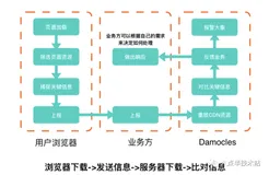 教懂你什么是 “ 流量劫持 ”