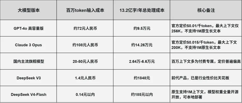 10！DeepSeek_V4为什么能这么便宜？3815.png