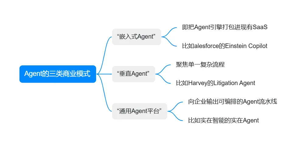 Agent的三类商业模式.png