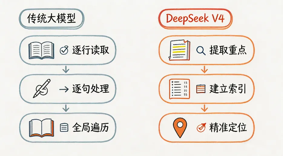 10！DeepSeek_V4为什么能这么便宜？900.png