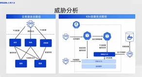 云原生安全DevSecOps思考