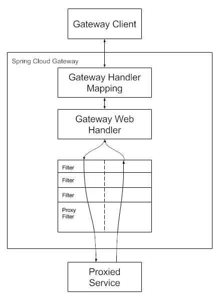 spring_cloud_gateway_diagram.png