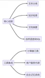 Anthropic Cookbook:开发者可以参考的Claude AI高效开发指南