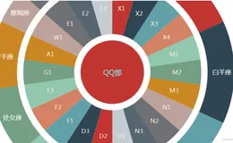 干掉 “重复代码” 的技巧有哪些