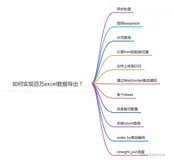 百万级数据excel导出功能如何实现？