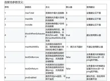 面试必备：一线大厂Redis设计规范与性能优化