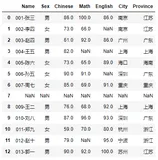 Pandas常用操作命令（二）