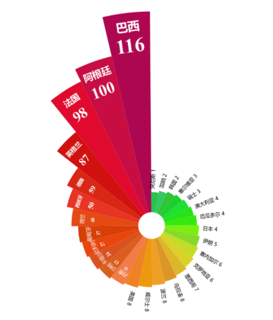 horizontalalignment=left,verticalalignment=center, bbox=b
