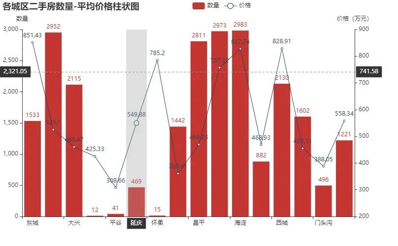Pandas Pyecharts pandas-pyecharts
