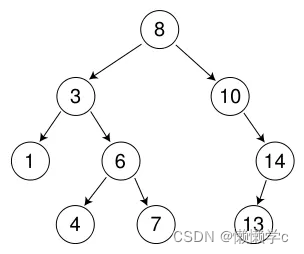 c++的学习之路：24、 二叉搜索树概念