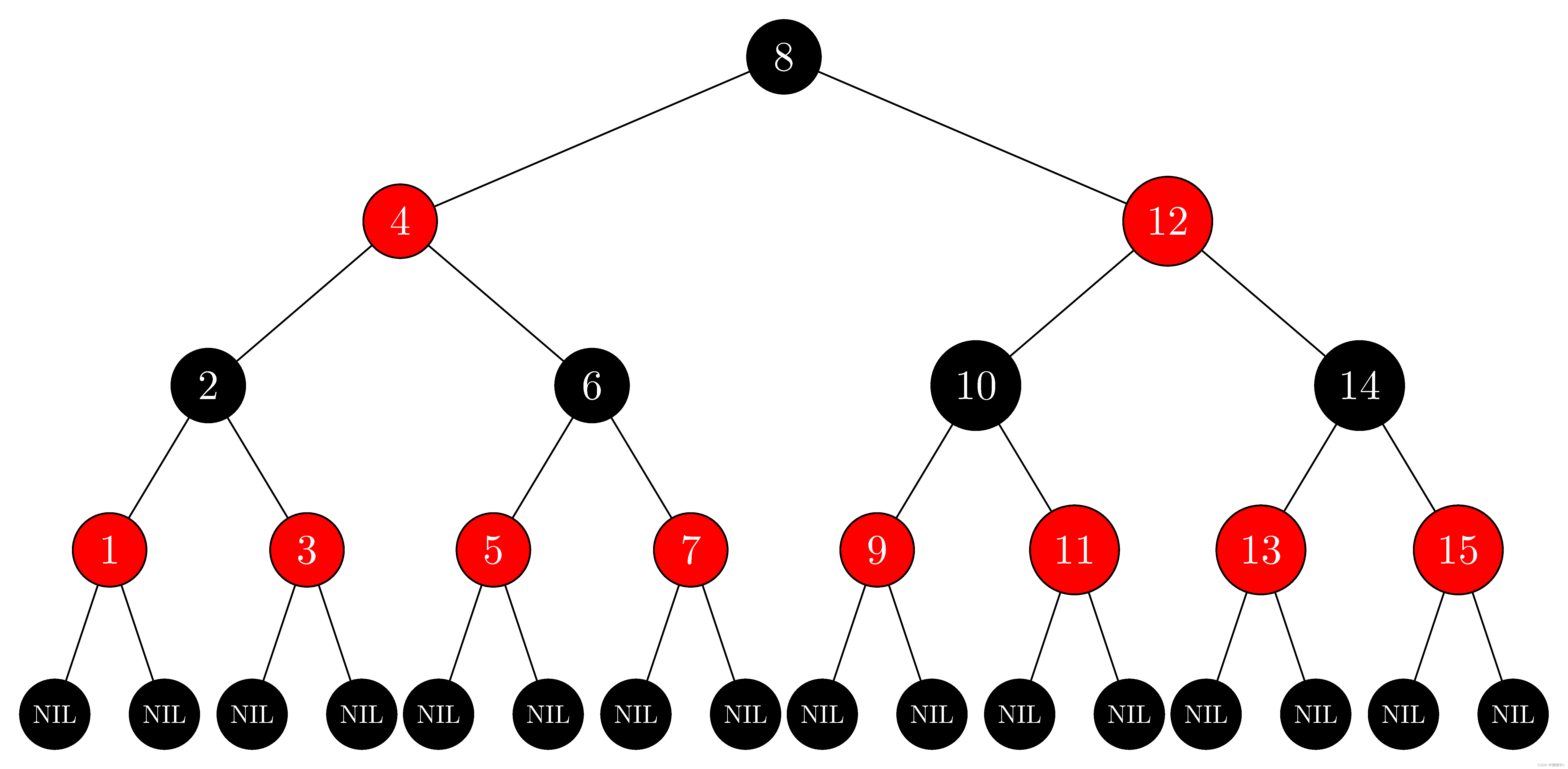 c++的学习之路：27、红黑树