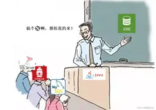 JDBC 编程 (使用Java操作MySQL数据库)（一）