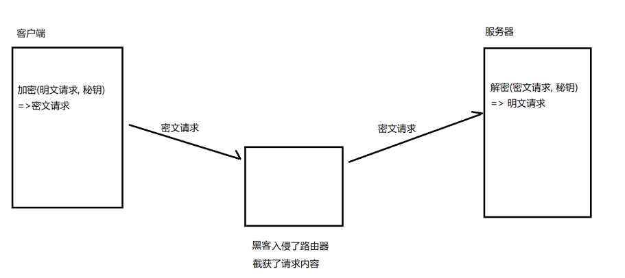 深入解析 https