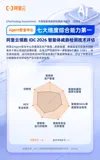 阿里云Agent安全中心领跑IDC 2026智能体威胁检测技术评估