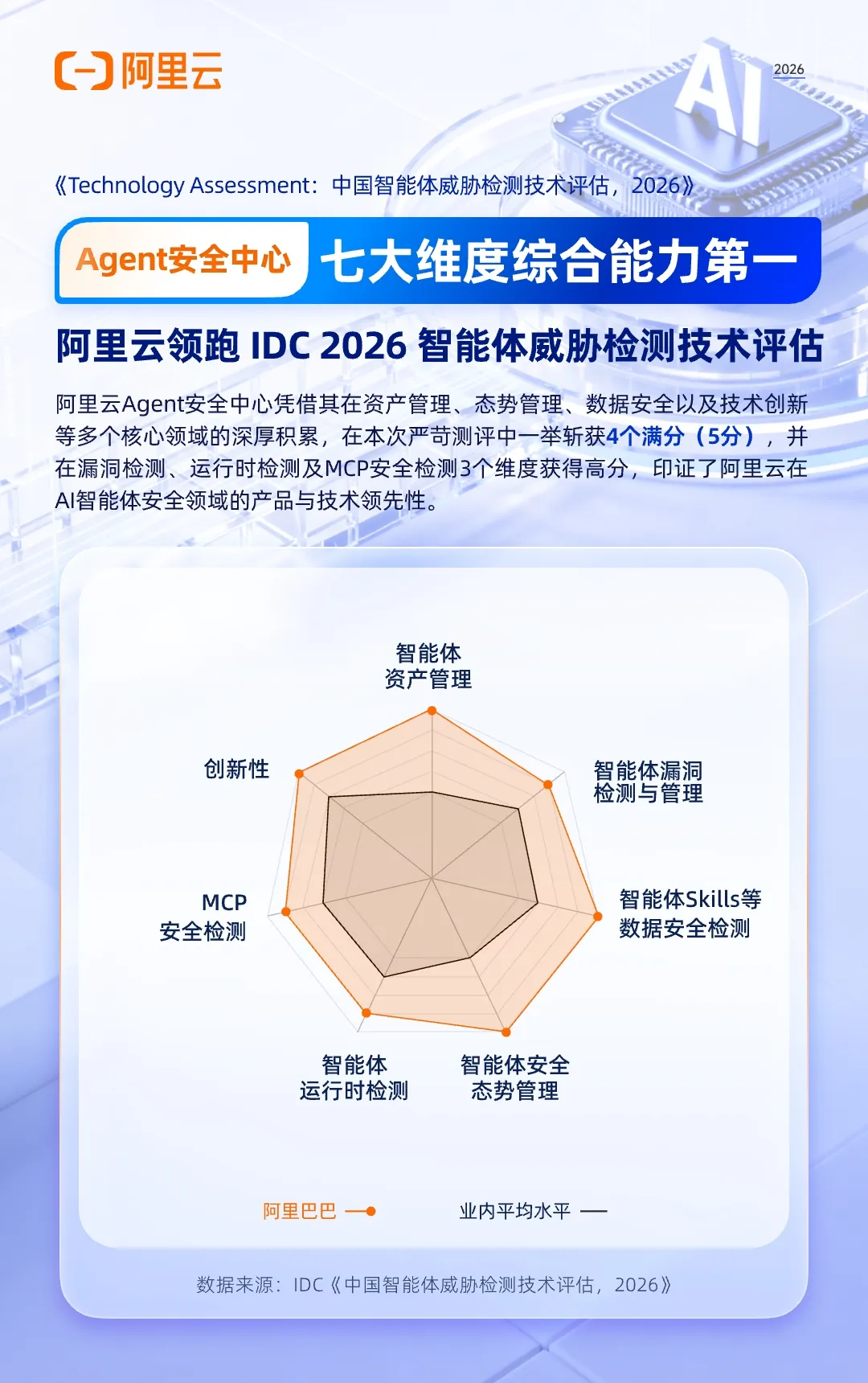 Agent安全中心领跑 IDC-海报-最终版@2x.jpg