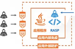 第二届阿里云RASP挑战赛开启